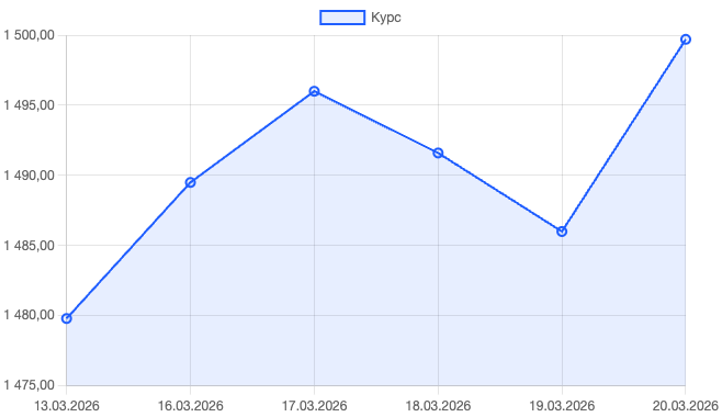 Сеульские акции открылись ростом на фоне ожиданий снижения напряженности на Ближнем Востоке; вона остается волатильной у отметки 1500 за доллар