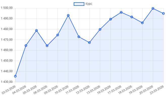 KRX приостановила программные продажи на KOSPI; вона опустилась ниже 1500 за доллар на фоне напряженности вокруг Ирана