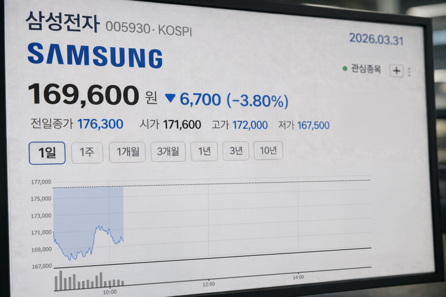Samsung Electronics аннулирует казначейские акции на 14,5 трлн вон в рамках программы повышения стоимости для акционеров